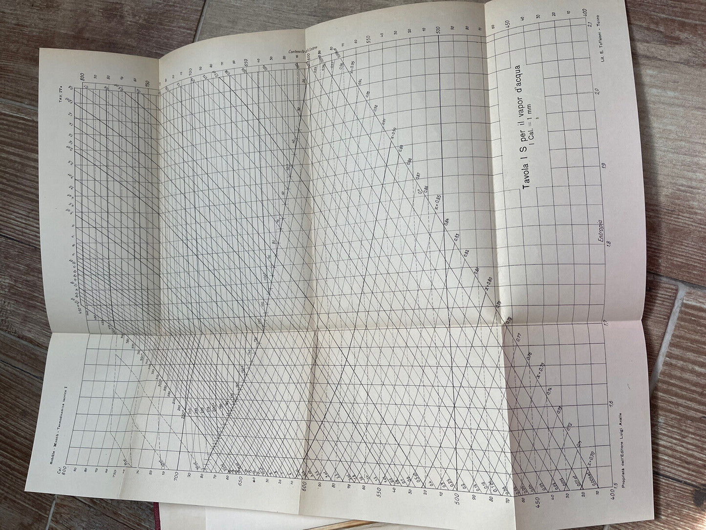 TERMODINAMICA TECNICA PROF. ING. W.SCHULE 2 VOL TORINO, AVALLE 1925-28