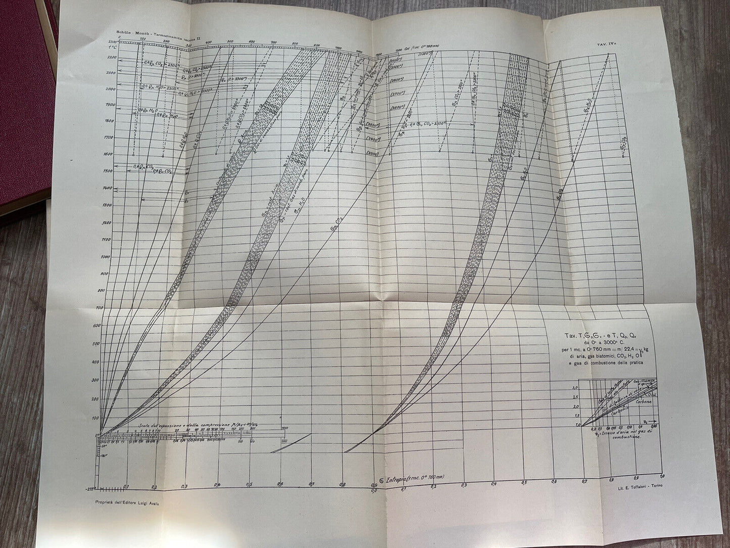 TERMODINAMICA TECNICA PROF. ING. W.SCHULE 2 VOL TORINO, AVALLE 1925-28