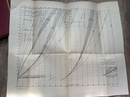 TERMODINAMICA TECNICA PROF. ING. W.SCHULE 2 VOL TORINO, AVALLE 1925-28