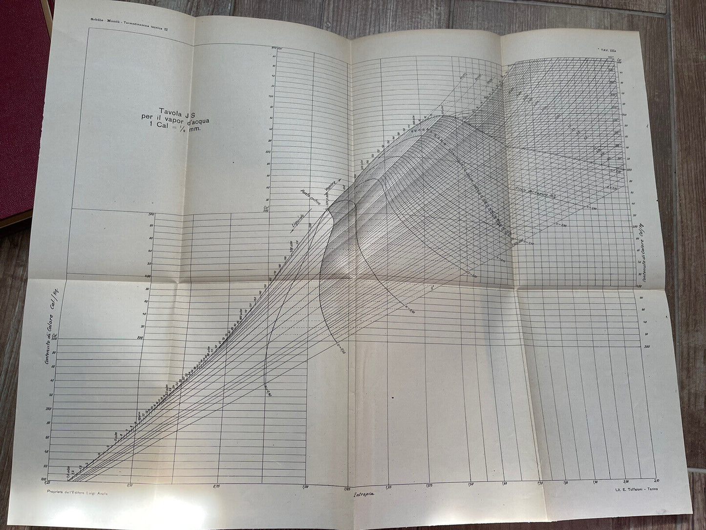 TERMODINAMICA TECNICA PROF. ING. W.SCHULE 2 VOL TORINO, AVALLE 1925-28