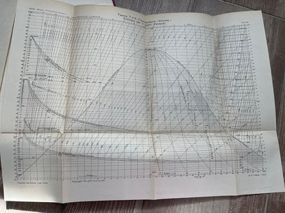 TERMODINAMICA TECNICA PROF. ING. W.SCHULE 2 VOL TORINO, AVALLE 1925-28