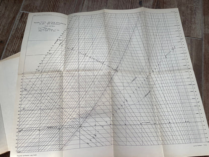 TERMODINAMICA TECNICA PROF. ING. W.SCHULE 2 VOL TORINO, AVALLE 1925-28